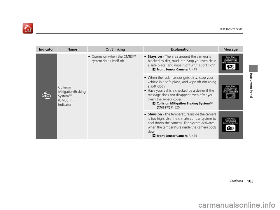 Acura MDX HYBRID 2018 Owners Manual 103
uuIndicators u
Continued
Instrument Panel
IndicatorNameOn/BlinkingExplanationMessage
Collision
Mitigation Braking
System
TM
(CMBSTM)
Indicator
●Comes on when the CMBSTM
system shuts itself Acura MDX HYBRID 2018 Owners Manual 103
uuIndicators u
Continued
Instrument Panel
IndicatorNameOn/BlinkingExplanationMessage
Collision
Mitigation Braking
System
TM
(CMBSTM)
Indicator
●Comes on when the CMBSTM
system shuts itself