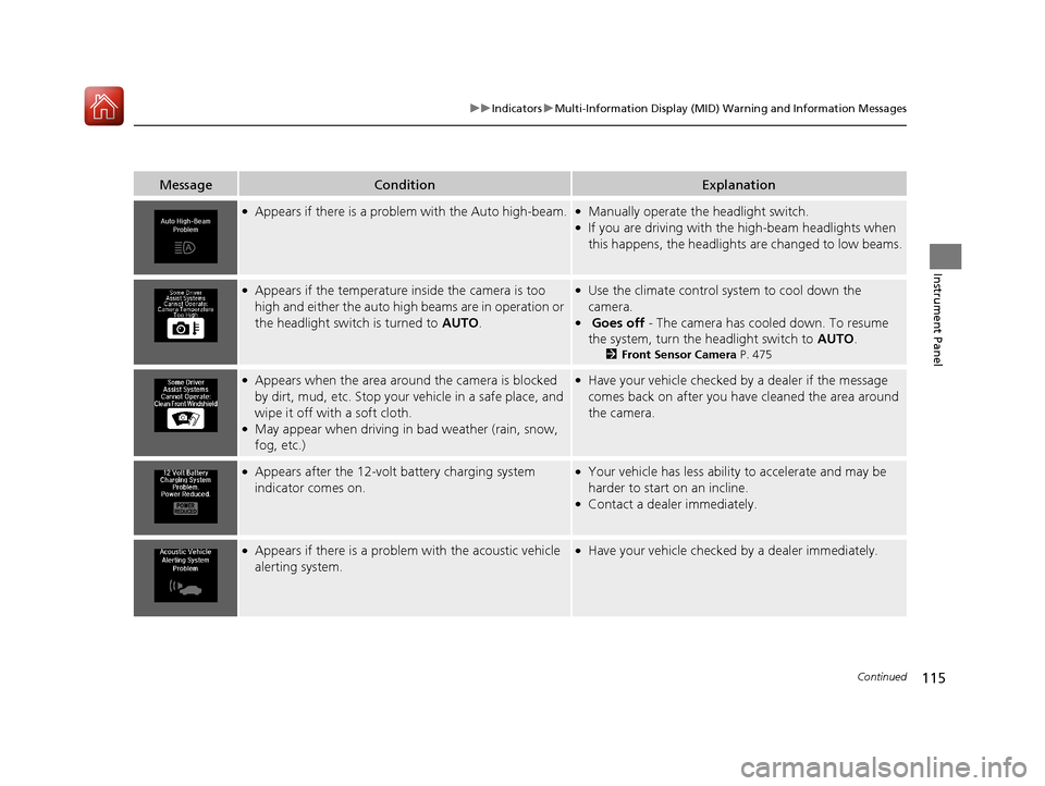 Acura MDX HYBRID 2018  Owners Manual 115
uuIndicators uMulti-Information Display (MID) Warning and Information Messages
Continued
Instrument Panel
MessageConditionExplanation
●Appears if there is a problem with the Auto high-beam.●Ma