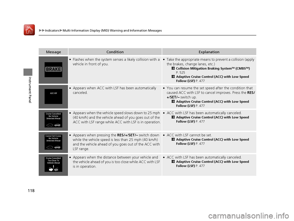 Acura MDX HYBRID 2018 Owners Manual 118
uuIndicators uMulti-Information Display (MID) Warning and Information Messages
Instrument Panel
MessageConditionExplanation
●Flashes when the system sens es a likely collision with a
vehicle in Acura MDX HYBRID 2018 Owners Manual 118
uuIndicators uMulti-Information Display (MID) Warning and Information Messages
Instrument Panel
MessageConditionExplanation
●Flashes when the system sens es a likely collision with a
vehicle in