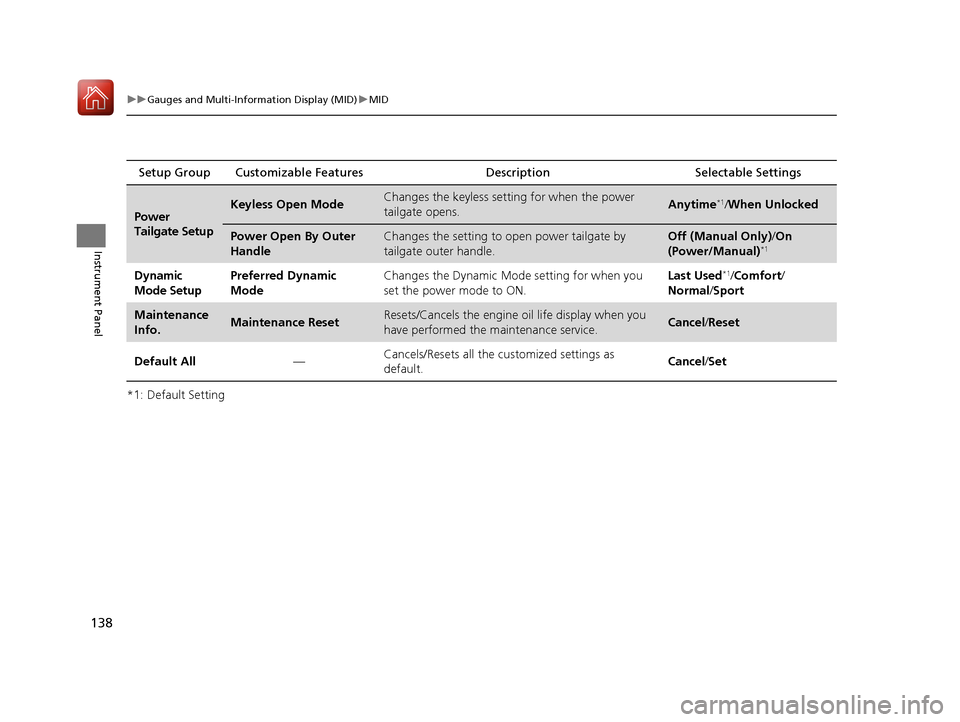 Acura MDX HYBRID 2018  Owners Manual 138
uuGauges and Multi-Information Display (MID) uMID
Instrument Panel
*1: Default SettingSetup Group Customizable Features
Description Selectable Settings
Power 
Tailgate SetupKeyless Open ModeChange