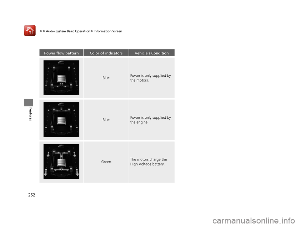 Acura MDX HYBRID 2018 Owners Manual 252
uuAudio System Basic Operation uInformation Screen
Features
Power flow patternColor of indicatorsVehicle’s Condition
BluePower is only supplied by
the motors.
BluePower is only supplied by
the Acura MDX HYBRID 2018 Owners Manual 252
uuAudio System Basic Operation uInformation Screen
Features
Power flow patternColor of indicatorsVehicle’s Condition
BluePower is only supplied by
the motors.
BluePower is only supplied by
the