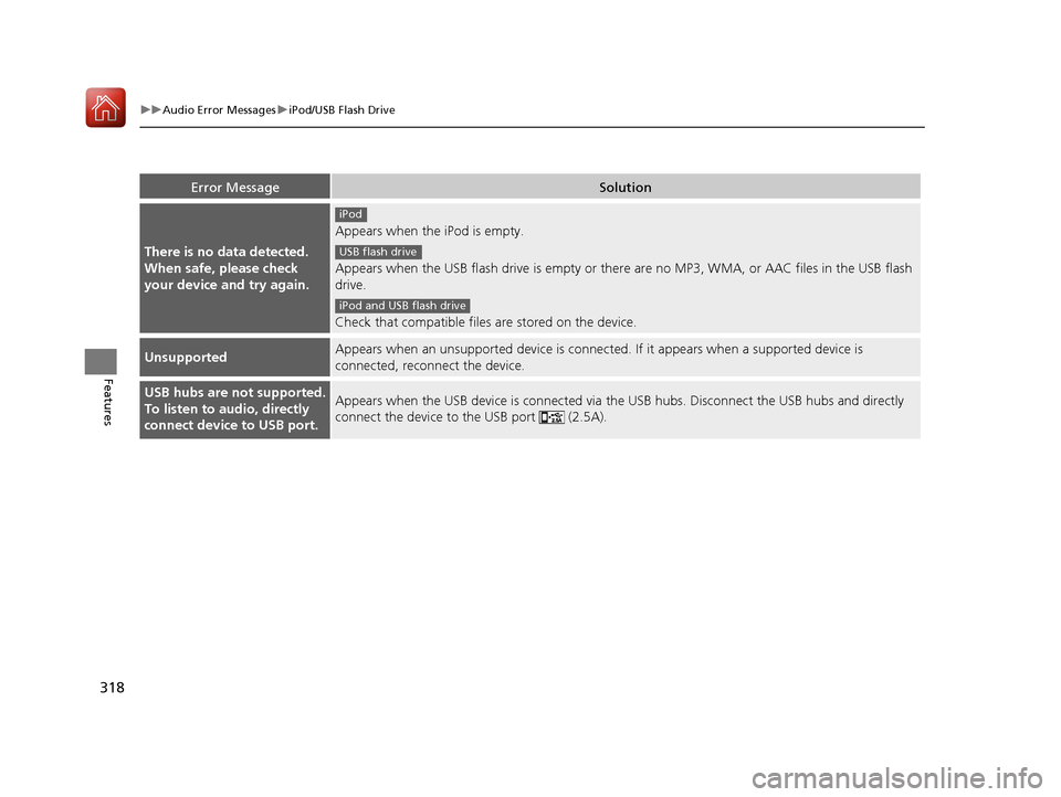 Acura MDX HYBRID 2018 Owners Manual 318
uuAudio Error Messages uiPod/USB Flash Drive
Features
Error MessageSolution
There is no data detected.
When safe, please check
your device and try again.
Appears when the iPod is empty.
Appears Acura MDX HYBRID 2018 Owners Manual 318
uuAudio Error Messages uiPod/USB Flash Drive
Features
Error MessageSolution
There is no data detected.
When safe, please check
your device and try again.
Appears when the iPod is empty.
Appears