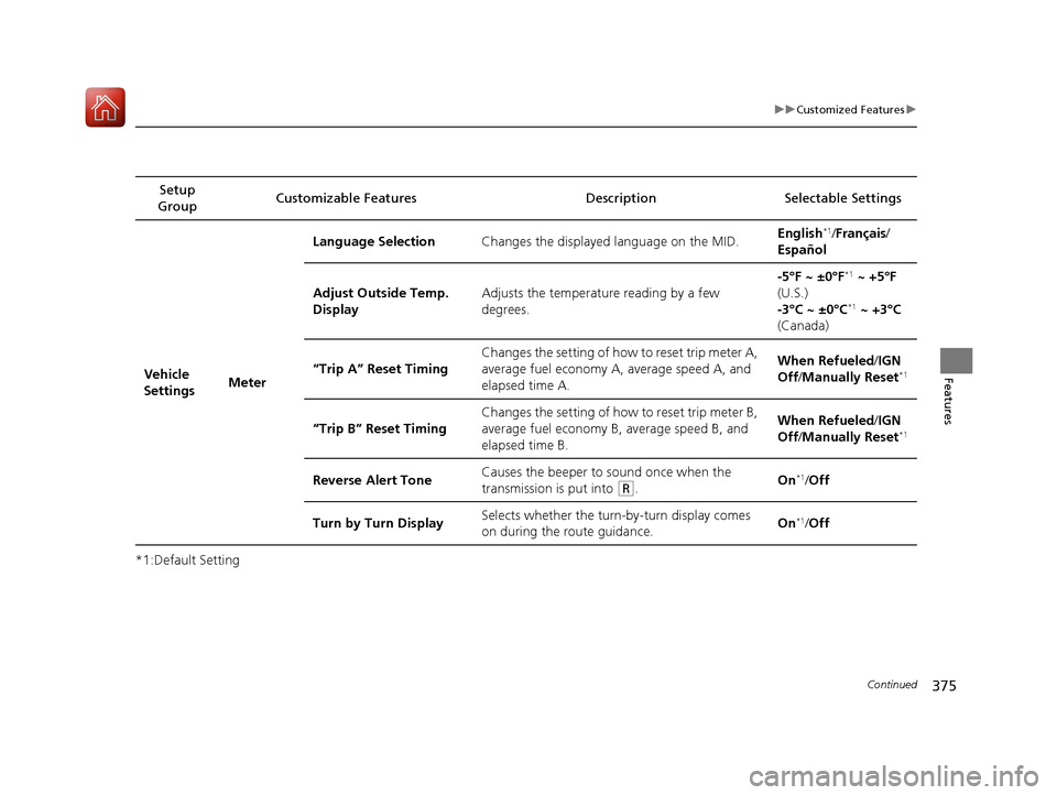 Acura MDX HYBRID 2018  Owners Manual 375
uuCustomized Features u
Continued
Features
*1:Default SettingSetup 
Group Customizable Features Desc
ription Selectable Settings
Vehicle 
Settings MeterLanguage Selection
Changes the displayed lan