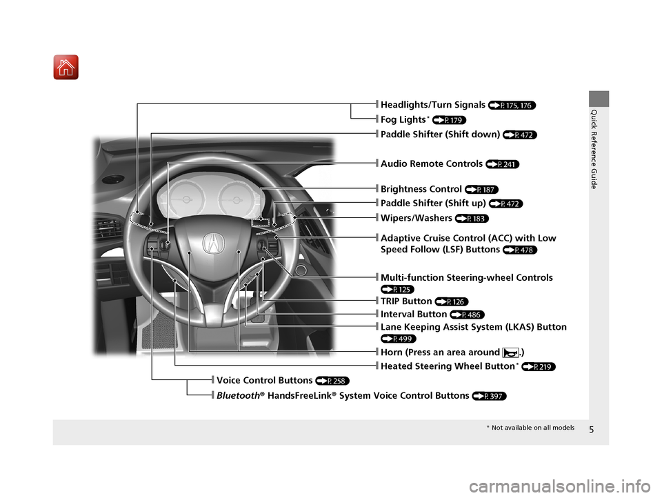 Acura MDX HYBRID 2018  Owners Manual 5
Quick Reference Guide
❙Wipers/Washers (P183)
❙Audio Remote Controls (P241)
❙Paddle Shifter (Shift down) (P472)
❙Paddle Shifter (Shift up) (P472)
❙Horn (Press an area around  .)
❙Voice Co