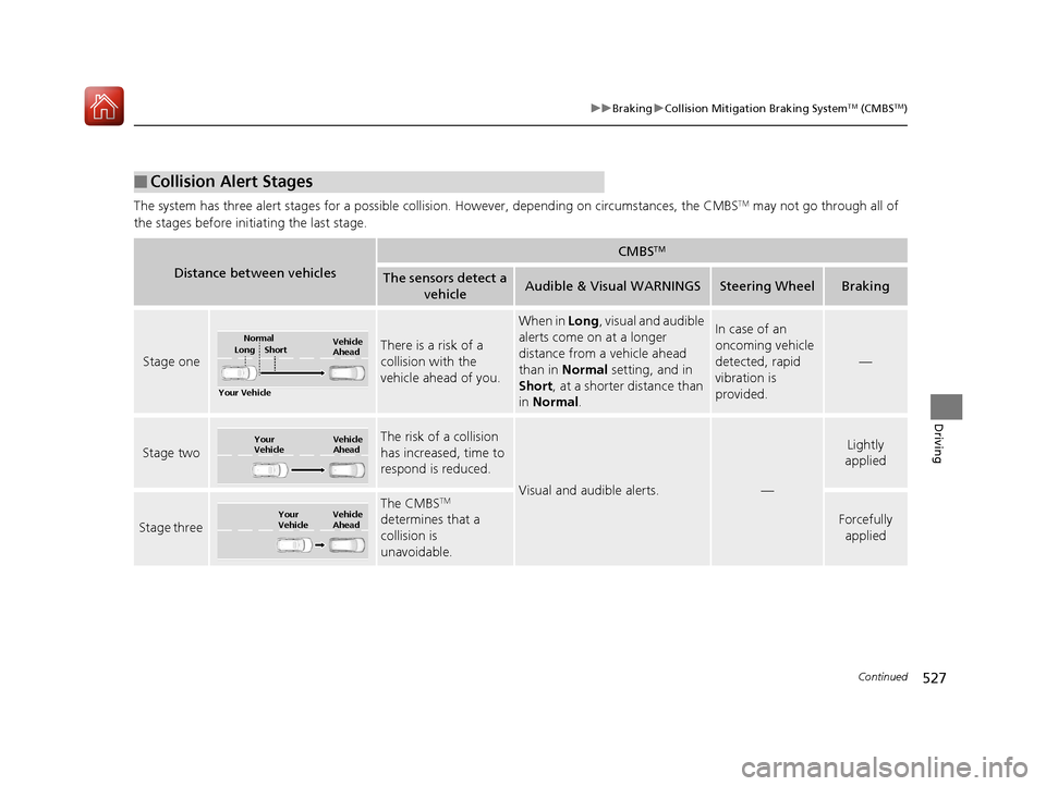 Acura MDX HYBRID 2018  Owners Manual 527
uuBraking uCollision Mitigation Braking SystemTM (CMBSTM)
Continued
Driving
The system has three alert stages for a possible collis ion. However, depending on circumstances, the CMBSTM may not go 