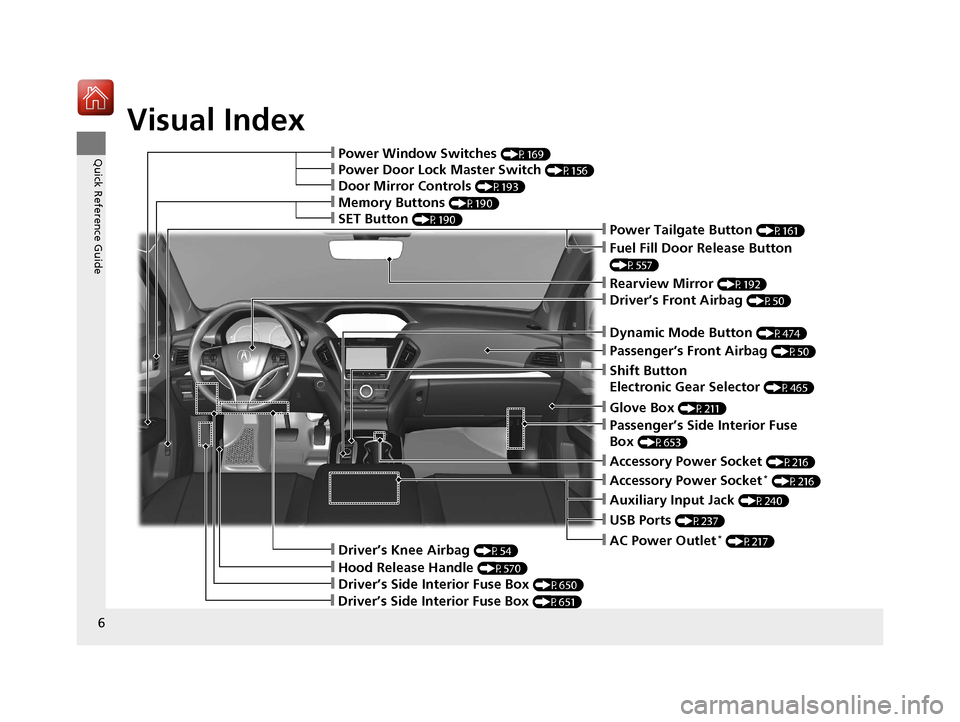 Acura MDX HYBRID 2018 Owners Manual Visual Index
6
Quick Reference Guide❙Power Window Switches (P169)
❙Hood Release Handle (P570)
❙Driver’s Side Interior Fuse Box (P650)
❙Driver’s Knee Airbag (P54)
❙Memory Buttons (P190)
Acura MDX HYBRID 2018 Owners Manual Visual Index
6
Quick Reference Guide❙Power Window Switches (P169)
❙Hood Release Handle (P570)
❙Driver’s Side Interior Fuse Box (P650)
❙Driver’s Knee Airbag (P54)
❙Memory Buttons (P190)