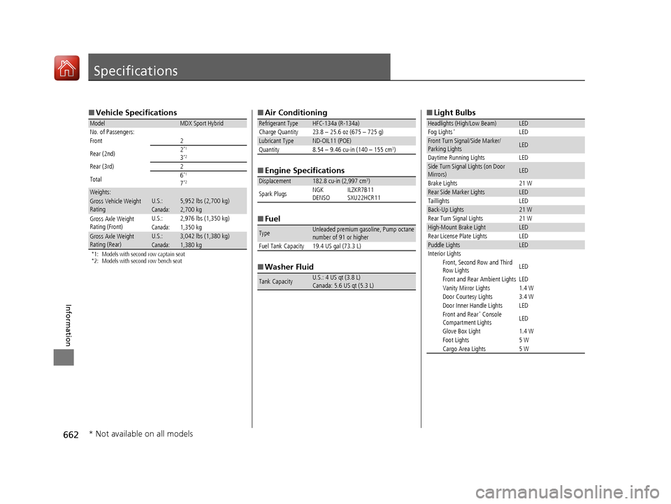 Acura MDX HYBRID 2018 Owners Manual 662
Information
Specifications
■Vehicle Specifications
*1: Models with second row captain seat
*2: Models with second row bench seat
ModelMDX Sport Hybrid
No. of Passengers:
Front 2
Rear (2nd) 2
*1
Acura MDX HYBRID 2018 Owners Manual 662
Information
Specifications
■Vehicle Specifications
*1: Models with second row captain seat
*2: Models with second row bench seat
ModelMDX Sport Hybrid
No. of Passengers:
Front 2
Rear (2nd) 2
*1