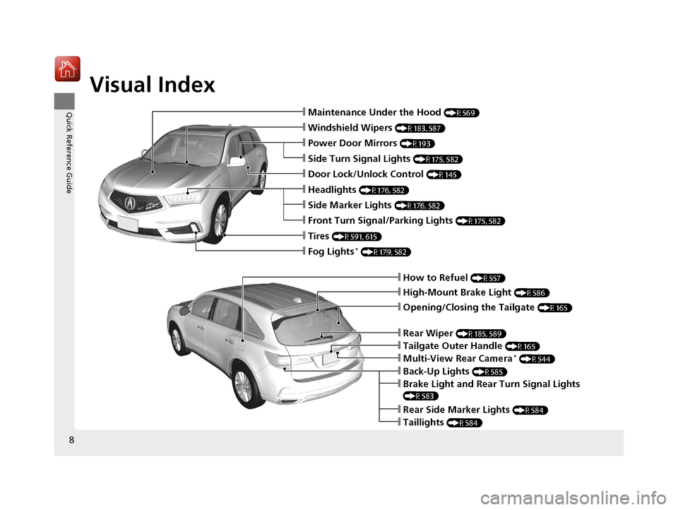 Acura MDX HYBRID 2018  Owners Manual Visual Index
8
Quick Reference Guide
❙How to Refuel (P557)
❙High-Mount Brake Light (P586)
❙Opening/Closing the Tailgate (P165)
❙Back-Up Lights (P585)
❙Multi-View Rear Camera* (P544)
❙Tailg