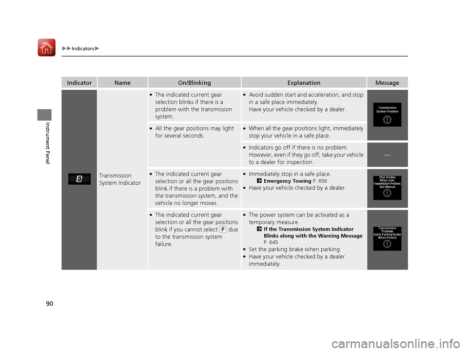 Acura MDX HYBRID 2018  Owners Manual 90
uuIndicators u
Instrument Panel
IndicatorNameOn/BlinkingExplanationMessage
Transmission 
System Indicator
●The indicated current gear 
selection blinks if there is a 
problem with the transmissio