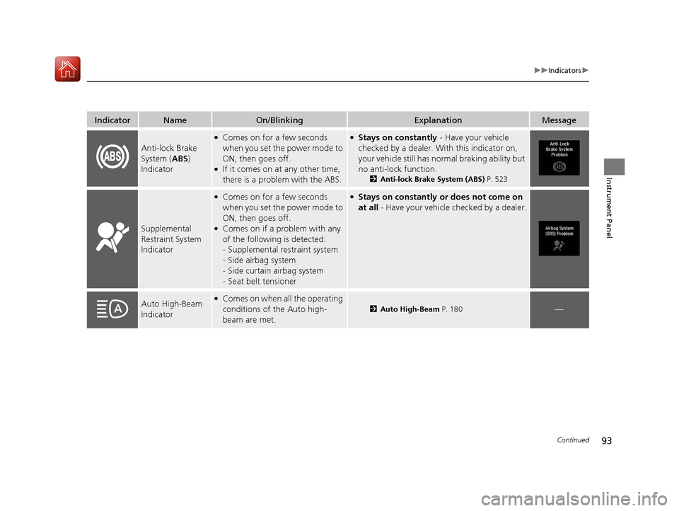 Acura MDX HYBRID 2018  Owners Manual 93
uuIndicators u
Continued
Instrument Panel
IndicatorNameOn/BlinkingExplanationMessage
Anti-lock Brake 
System (ABS) 
Indicator
●Comes on for a few seconds 
when you set the power mode to 
ON, then