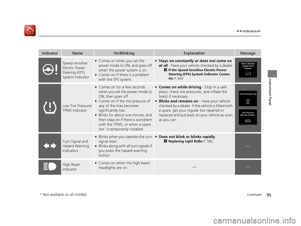 Acura MDX HYBRID 2018  Owners Manual 95
uuIndicators u
Continued
Instrument Panel
IndicatorNameOn/BlinkingExplanationMessage
Speed-sensitive 
Electric Power 
Steering (EPS) 
System Indicator●Comes on when you set the 
power mode to ON,