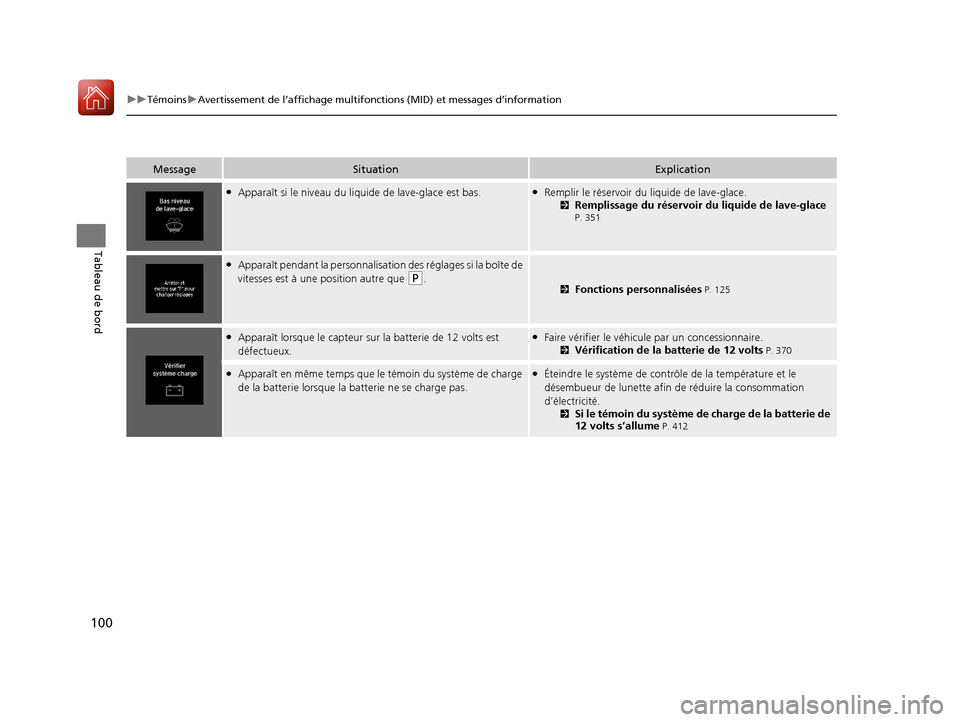 Acura MDX Hybrid 2017 Manuel du propriétaire (in French) 100
uuTémoins uAvertissement de l’affichage multifonctions (MID) et messages d’information
Tableau de bord
MessageSituationExplication
●Apparaît si le niveau du li quide de lave-glace est bas. Acura MDX Hybrid 2017 Manuel du propriétaire (in French) 100
uuTémoins uAvertissement de l’affichage multifonctions (MID) et messages d’information
Tableau de bord
MessageSituationExplication
●Apparaît si le niveau du li quide de lave-glace est bas.
