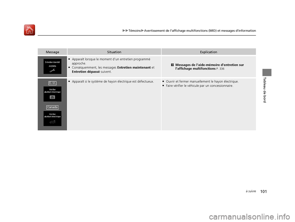 Acura MDX Hybrid 2017 Manuel du propriétaire (in French) 101
uuTémoins uAvertissement de l’affichage multifonctions (MID) et messages d’information
à suivre
Tableau de bord
MessageSituationExplication
●Apparaît lorsque le moment d’un entretien p Acura MDX Hybrid 2017 Manuel du propriétaire (in French) 101
uuTémoins uAvertissement de l’affichage multifonctions (MID) et messages d’information
à suivre
Tableau de bord
MessageSituationExplication
●Apparaît lorsque le moment d’un entretien p