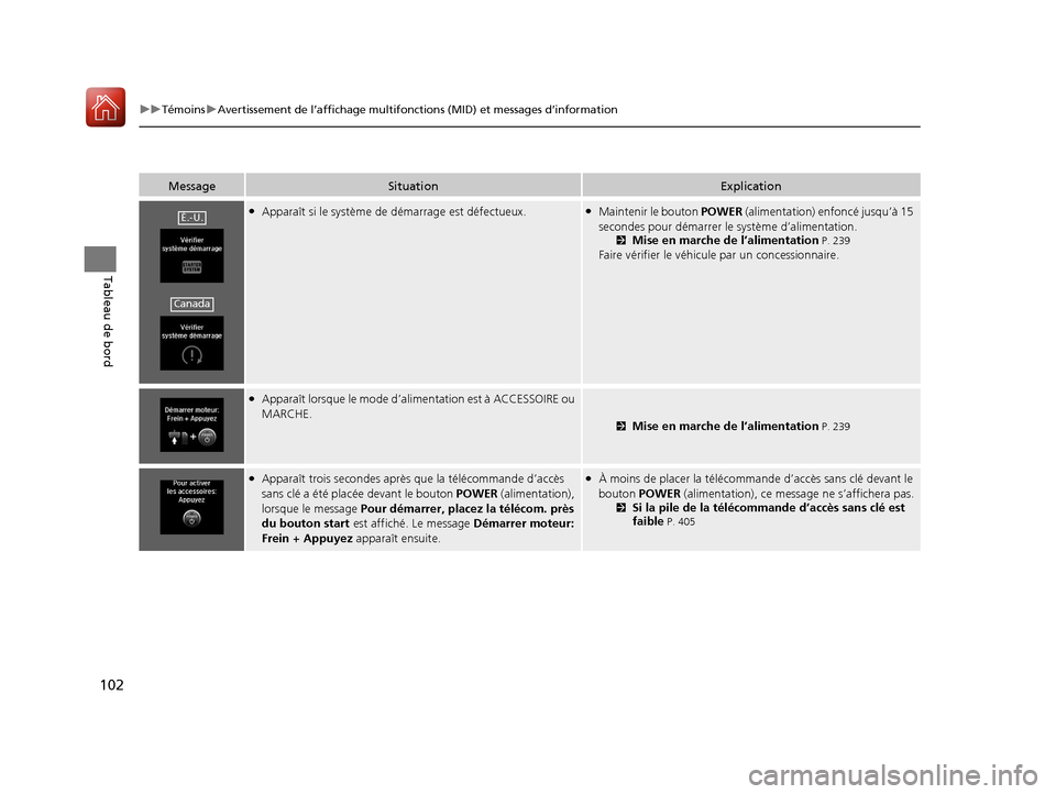 Acura MDX Hybrid 2017 Manuel du propriétaire (in French) 102
uuTémoins uAvertissement de l’affichage multifonctions (MID) et messages d’information
Tableau de bord
MessageSituationExplication
●Apparaît si le sy stème de démarrage est défectueux. Acura MDX Hybrid 2017 Manuel du propriétaire (in French) 102
uuTémoins uAvertissement de l’affichage multifonctions (MID) et messages d’information
Tableau de bord
MessageSituationExplication
●Apparaît si le sy stème de démarrage est défectueux.