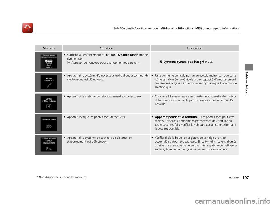 Acura MDX Hybrid 2017  Manuel du propriétaire (in French) 107
uuTémoins uAvertissement de l’affichage multifonctions (MID) et messages d’information
à suivre
Tableau de bord
MessageSituationExplication
●S’affiche à l’enfoncement du bouton  Dynam