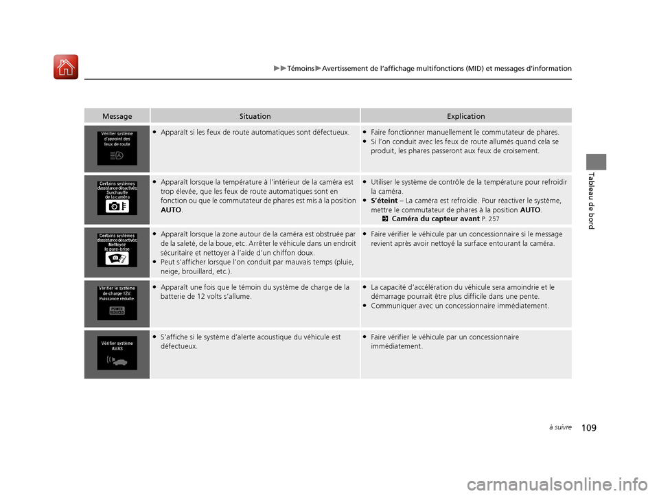 Acura MDX Hybrid 2017 Manuel du propriétaire (in French) 109
uuTémoins uAvertissement de l’affichage multifonctions (MID) et messages d’information
à suivre
Tableau de bord
MessageSituationExplication
●Apparaît si les feux de route automatiques son Acura MDX Hybrid 2017 Manuel du propriétaire (in French) 109
uuTémoins uAvertissement de l’affichage multifonctions (MID) et messages d’information
à suivre
Tableau de bord
MessageSituationExplication
●Apparaît si les feux de route automatiques son
