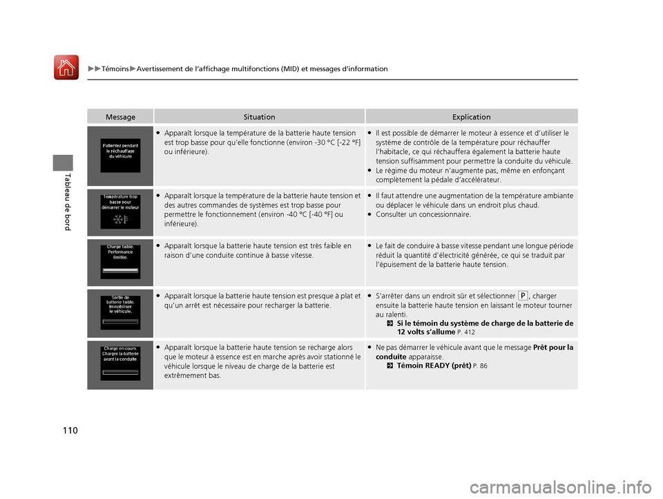 Acura MDX Hybrid 2017 Manuel du propriétaire (in French) 110
uuTémoins uAvertissement de l’affichage multifonctions (MID) et messages d’information
Tableau de bord
MessageSituationExplication
●Apparaît lorsque la températur e de la batterie haute t Acura MDX Hybrid 2017 Manuel du propriétaire (in French) 110
uuTémoins uAvertissement de l’affichage multifonctions (MID) et messages d’information
Tableau de bord
MessageSituationExplication
●Apparaît lorsque la températur e de la batterie haute t