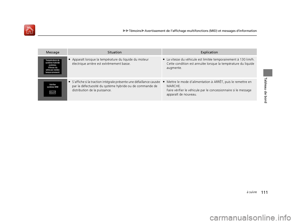 Acura MDX Hybrid 2017  Manuel du propriétaire (in French) 111
uuTémoins uAvertissement de l’affichage multifonctions (MID) et messages d’information
à suivre
Tableau de bord
MessageSituationExplication
●Apparaît lorsque la tempér ature du liquide d