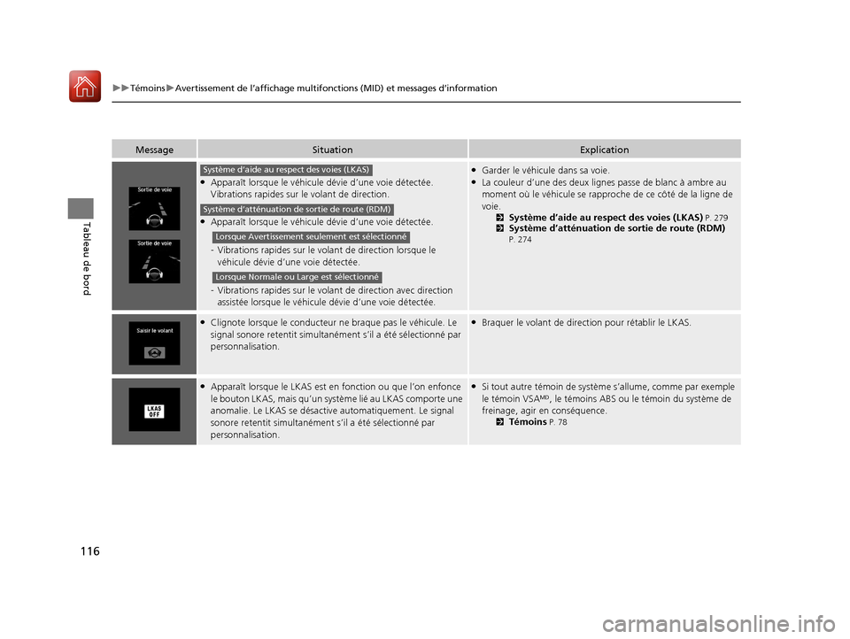 Acura MDX Hybrid 2017 Manuel du propriétaire (in French) 116
uuTémoins uAvertissement de l’affichage multifonctions (MID) et messages d’information
Tableau de bord
MessageSituationExplication
●Apparaît lorsque le véhicule dévie d’une voie détec Acura MDX Hybrid 2017 Manuel du propriétaire (in French) 116
uuTémoins uAvertissement de l’affichage multifonctions (MID) et messages d’information
Tableau de bord
MessageSituationExplication
●Apparaît lorsque le véhicule dévie d’une voie détec