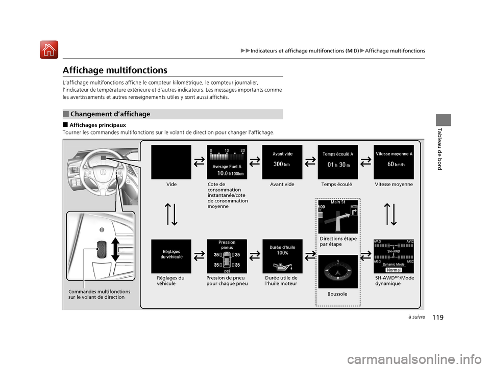 Acura MDX Hybrid 2017  Manuel du propriétaire (in French) 119
uuIndicateurs et affichage multifonctions (MID) uAffichage multifonctions
à suivre
Tableau de bord
Affichage multifonctions
L’affichage multifonctions affiche le compte ur kilométrique, le com