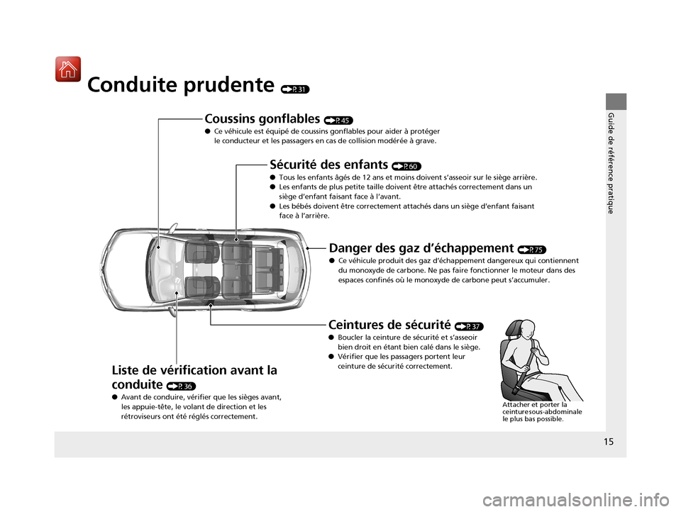 Acura MDX Hybrid 2017  Manuel du propriétaire (in French) 15
Guide de référence pratique
Conduite prudente (P31)
Coussins gonflables (P45)
● Ce véhicule est équipé de coussins  gonflables pour aider à protéger 
le conducteur et les passagers en cas 