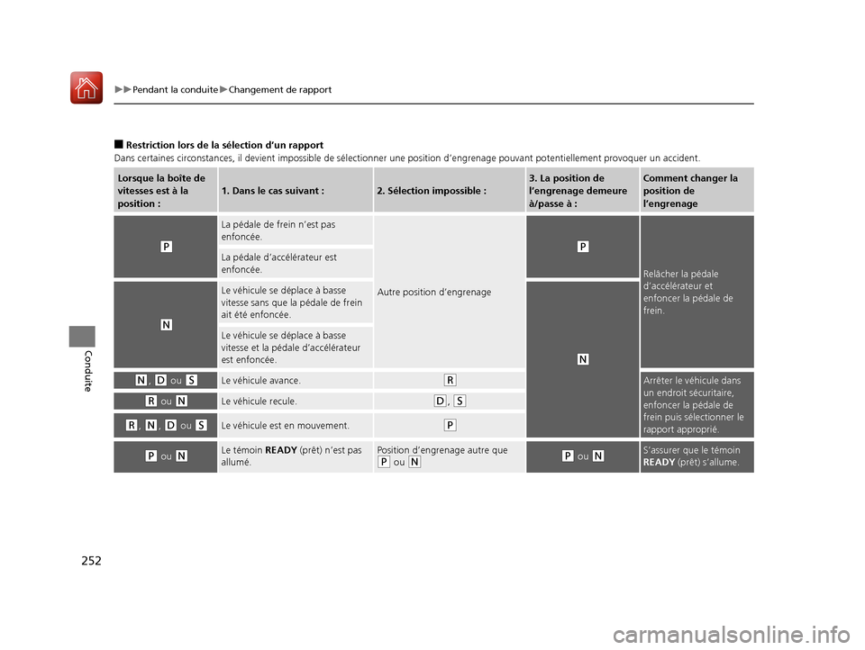 Acura MDX Hybrid 2017  Manuel du propriétaire (in French) 252
uuPendant la conduite uChangement de rapport
Conduite
■Restriction lors de la sélection d’un rapport
Dans certaines circonstanc es, il devient impossible de sé lectionner une position d’en