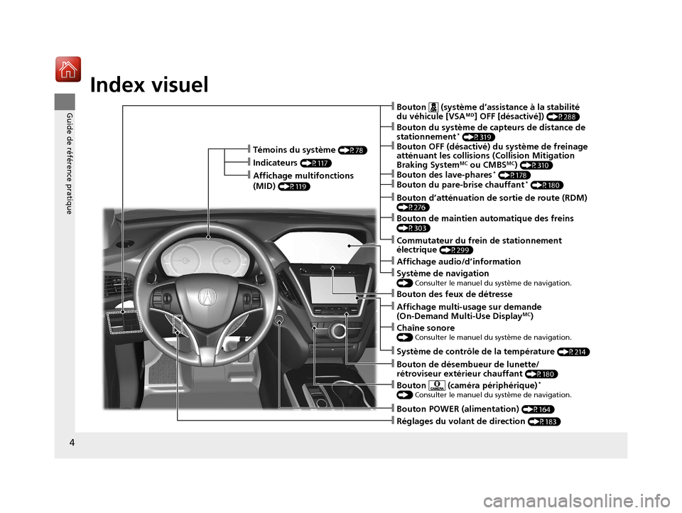 Acura MDX Hybrid 2017  Manuel du propriétaire (in French) 4
Guide de référence pratique
Guide de référence pratique
Index visuel
❙Réglages du volant de direction (P183)
❙Bouton POWER (alimentation) (P164)
❙Bouton des feux de détresse
❙Témoins 