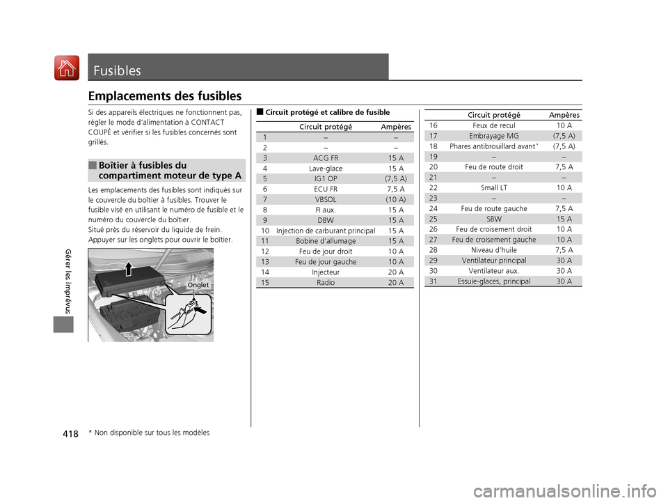 Acura MDX Hybrid 2017  Manuel du propriétaire (in French) 418
Gérer les imprévus
Fusibles
Emplacements des fusibles
Si des appareils électriques ne fonctionnent pas, 
régler le mode d’alimentation à CONTACT 
COUPÉ et vérifier si les  fusibles concer