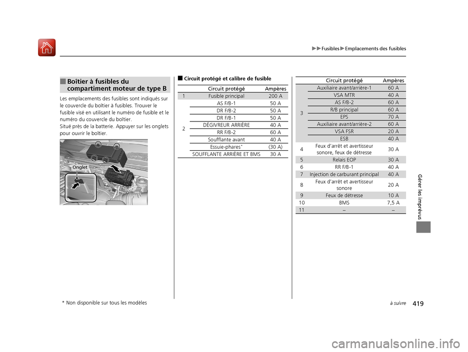 Acura MDX Hybrid 2017  Manuel du propriétaire (in French) 419
uuFusibles uEmplacements des fusibles
à suivre
Gérer les imprévus
Les emplacements des fusi bles sont indiqués sur 
le couvercle du boîtier  à fusibles. Trouver le 
fusible visé en utilisan