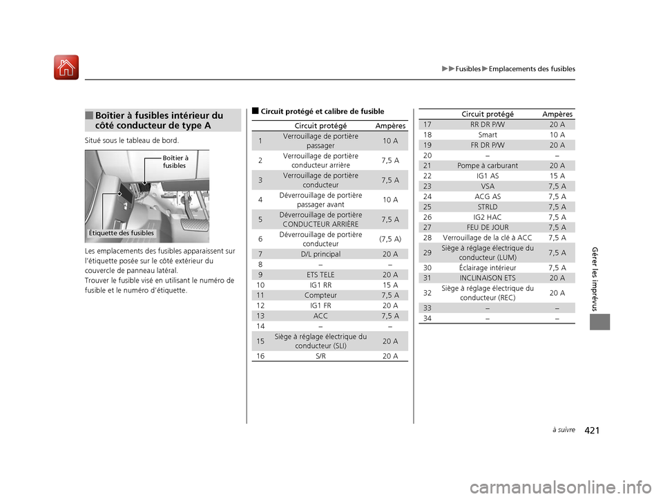 Acura MDX Hybrid 2017  Manuel du propriétaire (in French) 421
uuFusibles uEmplacements des fusibles
à suivre
Gérer les imprévus
Situé sous le tableau de bord.
Les emplacements des fusi bles apparaissent sur 
l’étiquette posée sur le côté extérieur