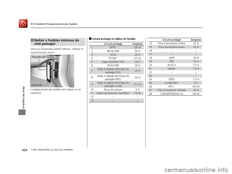 Acura MDX Hybrid 2017  Manuel du propriétaire (in French) 424
uuFusibles uEmplacements des fusibles
Gérer les imprévus
Situé sur le panneau latéral inférieur. Enlever le 
couvercle pour ouvrir.
L’emplacement des fusibles est indiqué sur le 
couvercle