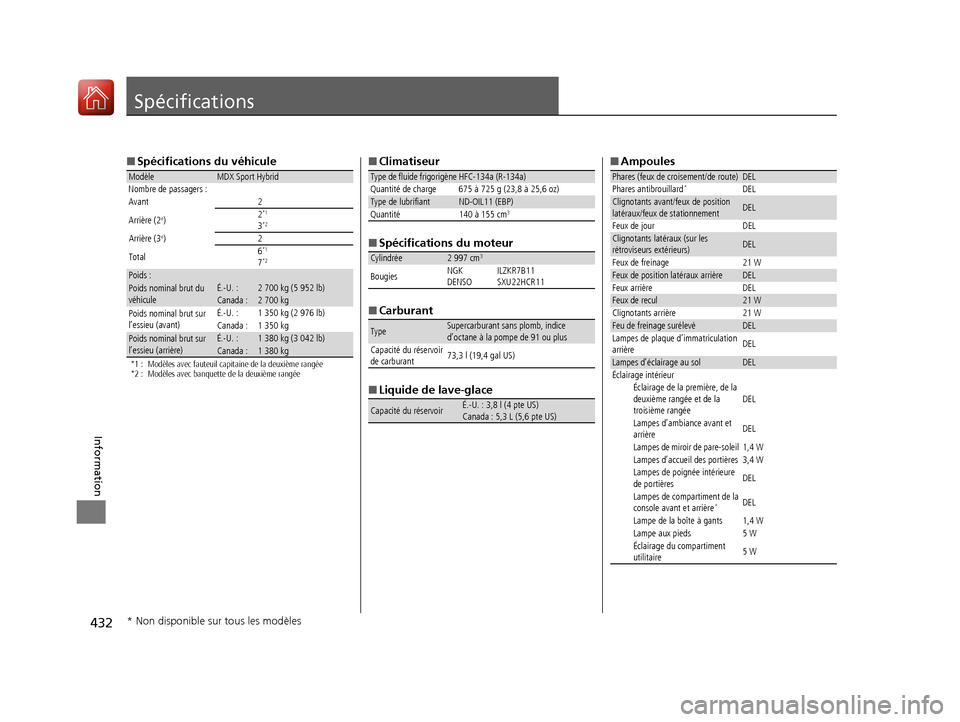 Acura MDX Hybrid 2017  Manuel du propriétaire (in French) 432
Information
Spécifications
■Spécifications du véhicule
*1 : Modèles avec fauteuil capitaine de la deuxième rangée
*2 : Modèles avec banquette de la deuxième rangée
ModèleMDX Sport Hybr