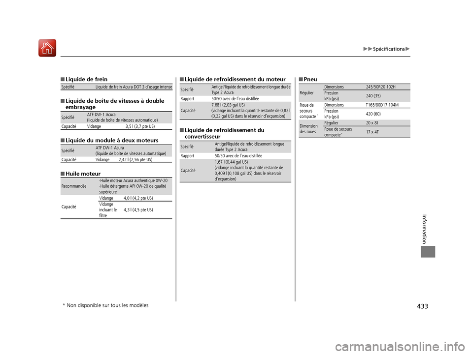 Acura MDX Hybrid 2017  Manuel du propriétaire (in French) 433
uuSpécifications u
Information
■Liquide de frein
■ Liquide de boîte de vitesses à double 
embrayage
■ Liquide du module à deux moteurs
■ Huile moteur
SpécifiéLiquide de frein Acura D