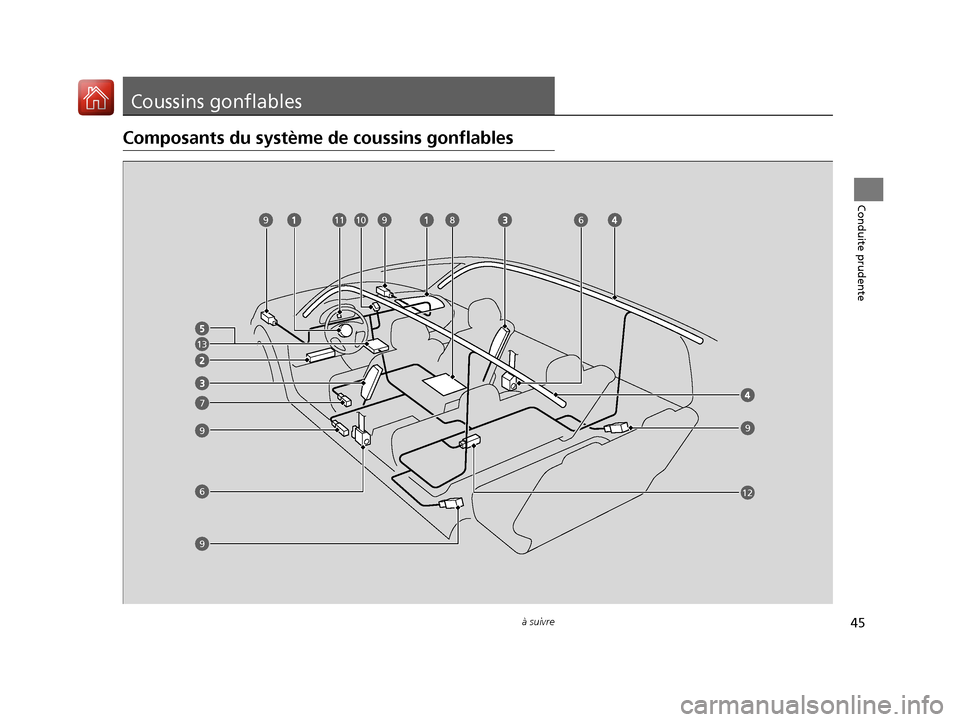 Acura MDX Hybrid 2017  Manuel du propriétaire (in French) 45à suivre
Conduite prudente
Coussins gonflables
Composants du système de coussins gonflables
13
6
7
810119
99
9
612
9
17 ACURA MDX E-AWD-33TRXC000.book  Page 45  Monday, February 6, 2017  2:11 PM 