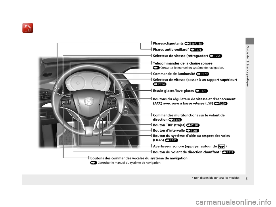 Acura MDX Hybrid 2017  Manuel du propriétaire (in French) 5
Guide de référence pratique
❙Essuie-glaces/lave-glaces (P175)
❙Télécommandes de la chaîne sonore
() Consulter le manuel du système de navigation.
❙Sélecteur de vitesse (rétrograder) (P