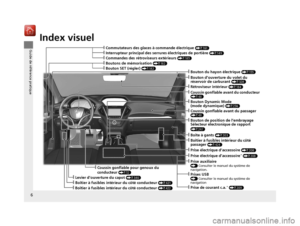 Acura MDX Hybrid 2017  Manuel du propriétaire (in French) Index visuel
6
Guide de référence pratique❙Commutateurs des glaces à commande électrique (P161)
❙Levier d’ouverture du capot (P340)
❙Boîtier à fusibles intérieur du côté conducteur (P