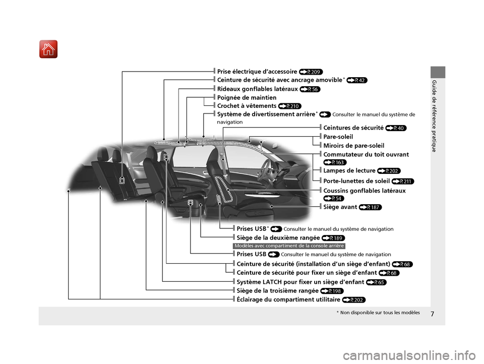 Acura MDX Hybrid 2017  Manuel du propriétaire (in French) 7
Guide de référence pratique
❙Rideaux gonflables latéraux (P56)
❙Poignée de maintien
❙Ceinture de sécurité avec ancrage amovible* (P42)
❙Prise électrique d’accessoire (P209)
❙Couss