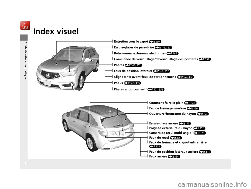 Acura MDX Hybrid 2017  Manuel du propriétaire (in French) Index visuel
8
Guide de référence pratique
❙Comment faire le plein (P328)
❙Feu de freinage surélevé (P356)
❙Ouverture/fermeture du hayon (P152)
❙Feux de recul (P355)
❙Caméra de recul mu