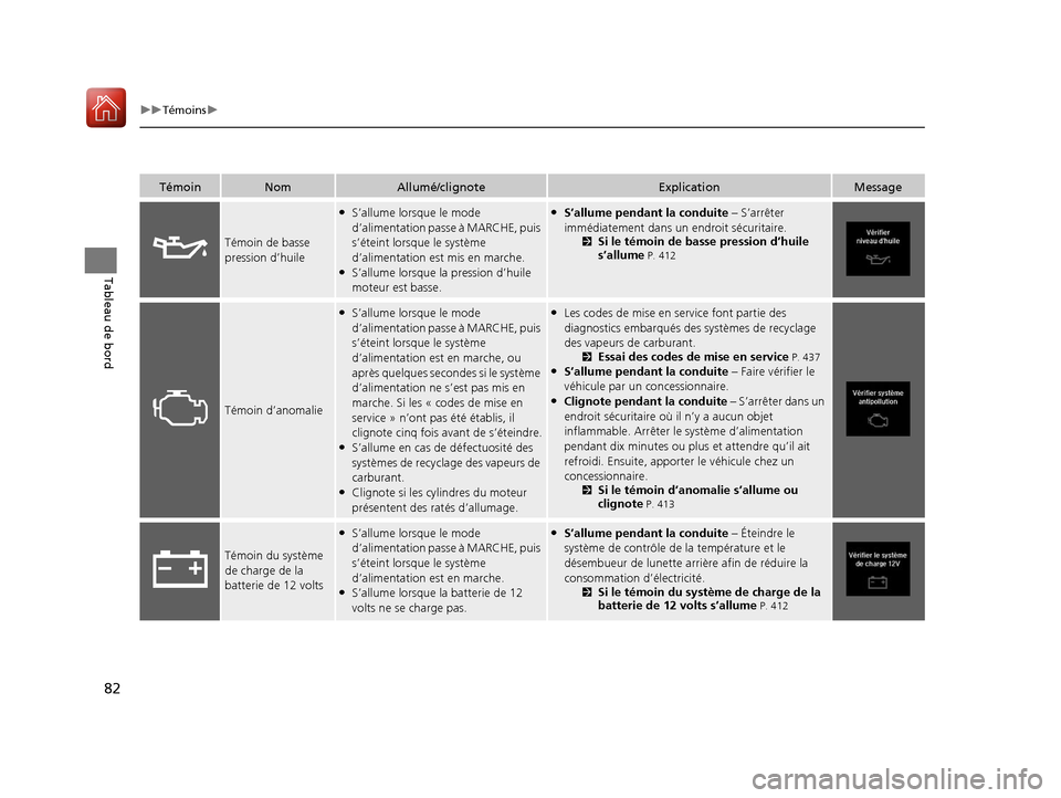 Acura MDX Hybrid 2017 Manuel du propriétaire (in French) 82
uuTémoins u
Tableau de bord
TémoinNomAllumé/clignoteExplicationMessage
Témoin de basse
pression d’huile
●S’allume lorsque le mode
d’alimentation passe à MARCHE, puis
s’éteint lor Acura MDX Hybrid 2017 Manuel du propriétaire (in French) 82
uuTémoins u
Tableau de bord
TémoinNomAllumé/clignoteExplicationMessage
Témoin de basse
pression d’huile
●S’allume lorsque le mode
d’alimentation passe à MARCHE, puis
s’éteint lor