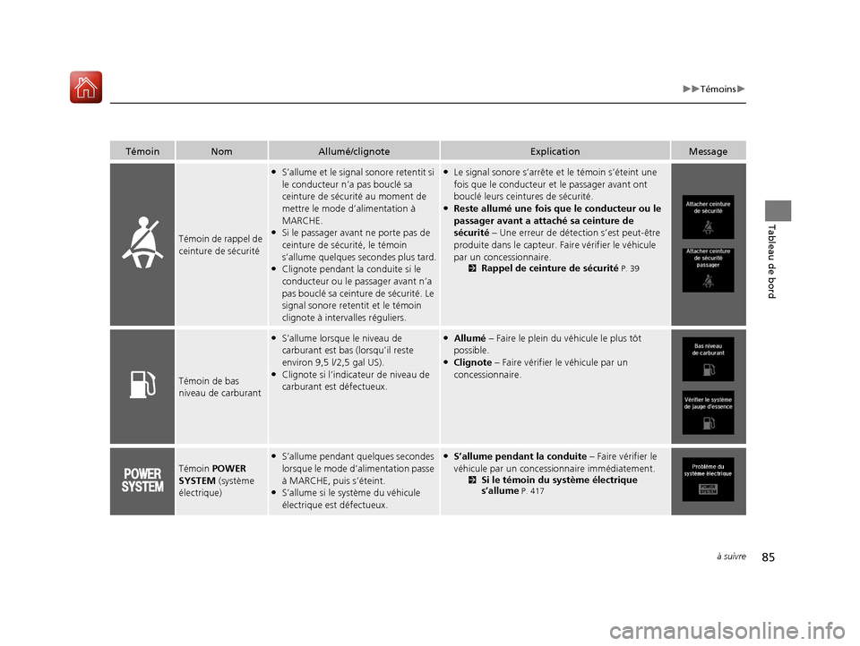 Acura MDX Hybrid 2017  Manuel du propriétaire (in French) 85
uuTémoins u
à suivre
Tableau de bord
TémoinNomAllumé/clignoteExplicationMessage
Témoin de rappel de 
ceinture de sécurité
●S’allume et le signal  sonore retentit si 
le conducteur n’a 