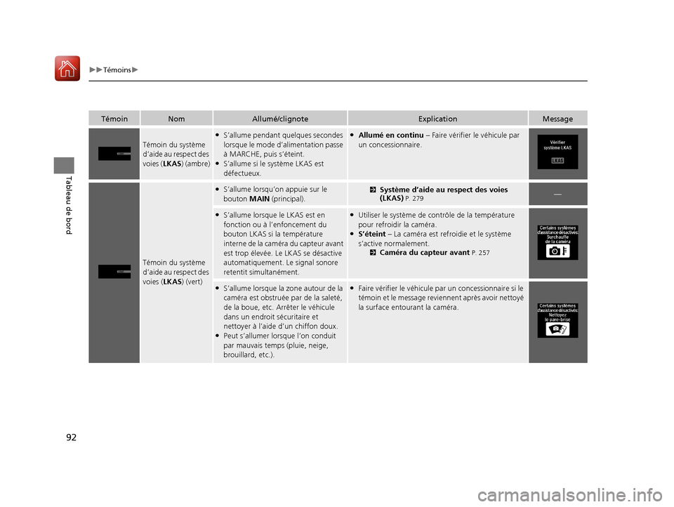Acura MDX Hybrid 2017 Manuel du propriétaire (in French) 92
uuTémoins u
Tableau de bord
TémoinNomAllumé/clignoteExplicationMessage
Témoin du système
d’aide au respect des
voies (LKAS) (ambre)
●S’allume pendant quelques secondes
lorsque le mod Acura MDX Hybrid 2017 Manuel du propriétaire (in French) 92
uuTémoins u
Tableau de bord
TémoinNomAllumé/clignoteExplicationMessage
Témoin du système
d’aide au respect des
voies (LKAS) (ambre)
●S’allume pendant quelques secondes
lorsque le mod