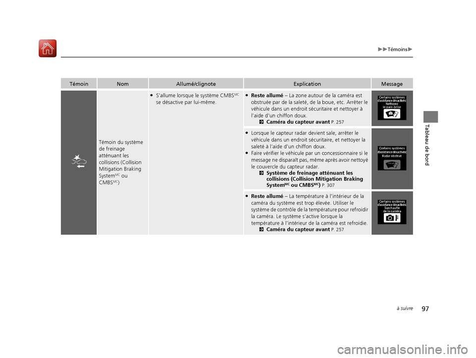 Acura MDX Hybrid 2017 Manuel du propriétaire (in French) 97
uuTémoins u
à suivre
Tableau de bord
TémoinNomAllumé/clignoteExplicationMessage
Témoin du système
de freinage
atténuant les
collisions (Collision
Mitigation Braking
System
MC ou
CMBSMC Acura MDX Hybrid 2017 Manuel du propriétaire (in French) 97
uuTémoins u
à suivre
Tableau de bord
TémoinNomAllumé/clignoteExplicationMessage
Témoin du système
de freinage
atténuant les
collisions (Collision
Mitigation Braking
System
MC ou
CMBSMC