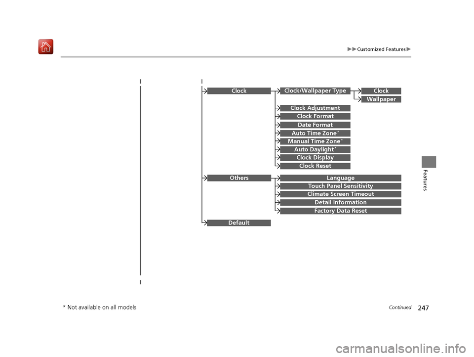 Acura NSX 2019  Owners Manual 247
uuCustomized Features u
Continued
Features
ClockClock/Wallpaper Type
Clock Adjustment
Clock Format
Auto Time Zone*
Manual Time Zone*
Auto Daylight*
Clock Display
Clock Reset
Clock
Wallpaper
Langua