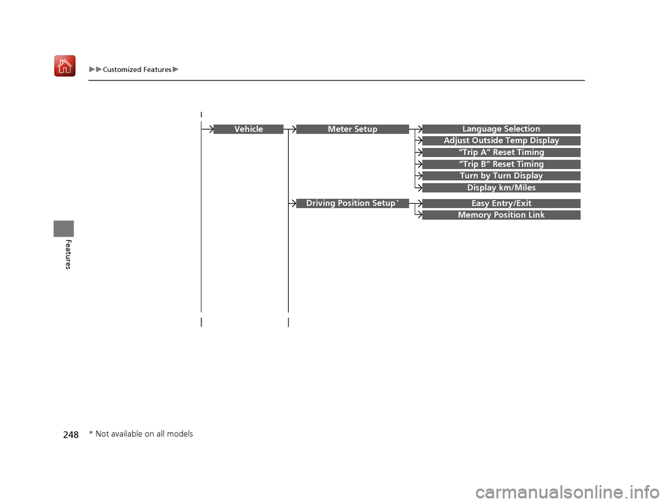 Acura NSX 2019 Workshop Manual 248
uuCustomized Features u
Features
Adjust Outside Temp Display
“Trip A” Reset Timing
“Trip B” Reset Timing
VehicleMeter Setup
Display km/Miles
Language Selection
Turn by Turn Display
Easy En Acura NSX 2019 Workshop Manual 248
uuCustomized Features u
Features
Adjust Outside Temp Display
“Trip A” Reset Timing
“Trip B” Reset Timing
VehicleMeter Setup
Display km/Miles
Language Selection
Turn by Turn Display
Easy En