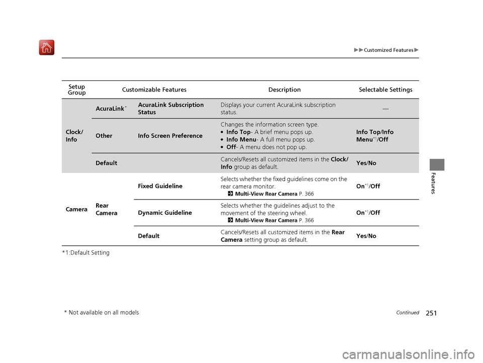 Acura NSX 2019  Owners Manual 251
uuCustomized Features u
Continued
Features
*1:Default SettingSetup 
Group Customizable Features Desc
ription Selectable Settings
Clock/
Info
AcuraLink*AcuraLink Subscription 
StatusDisplays your c