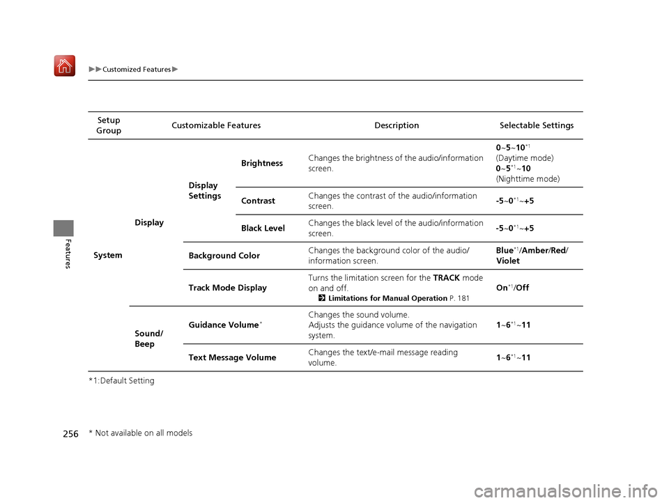 Acura NSX 2019 Owners Guide 256
uuCustomized Features u
Features
*1:Default SettingSetup 
Group Customizable Features Description Selectable Settings
System Display Display 
Settings
Brightness
Changes the brightness of the audi