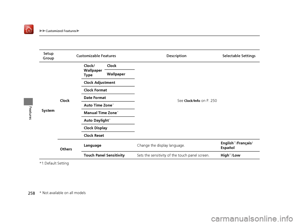 Acura NSX 2019  Owners Manual 258
uuCustomized Features u
Features
*1:Default SettingSetup 
Group Customizable Features Description Selectable Settings
System Clock Clock/
Wallpaper 
Type
Clock
See 
Clock/Info on P. 250
Wallpaper
