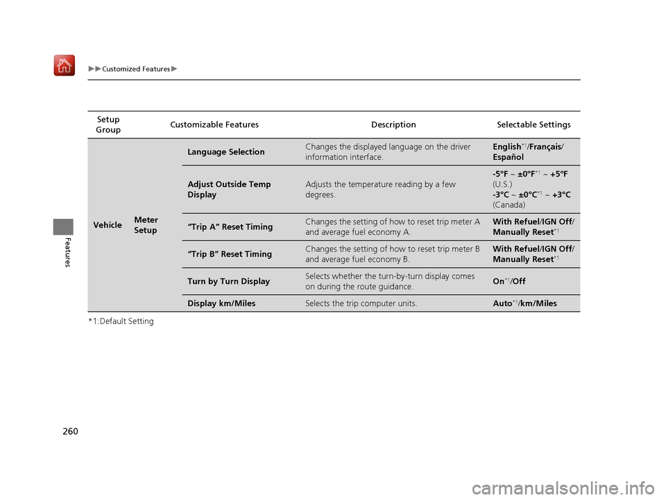 Acura NSX 2019  Owners Manual 260
uuCustomized Features u
Features
*1:Default SettingSetup 
Group Customizable Features Desc
ription Selectable Settings
VehicleMeter 
Setup
Language SelectionChanges the displayed language on the d
