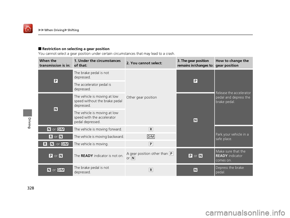 Acura NSX 2019 Owners Manual 328
uuWhen Driving uShifting
Driving
■Restriction on selecting a gear position
You cannot select a gear position under certain circumstances that may lead to a crash.
When the
transmission is in:1. Acura NSX 2019 Owners Manual 328
uuWhen Driving uShifting
Driving
■Restriction on selecting a gear position
You cannot select a gear position under certain circumstances that may lead to a crash.
When the
transmission is in:1.