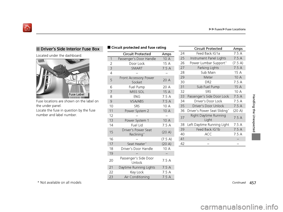 Acura NSX 2019 Owners Manual 457
uuFuses uFuse Locations
Continued
Handling the Unexpected
Located under the dashboard.
Fuse locations are shown on the label on
the under panel.
Locate the fuse in question by the fuse
number an Acura NSX 2019 Owners Manual 457
uuFuses uFuse Locations
Continued
Handling the Unexpected
Located under the dashboard.
Fuse locations are shown on the label on
the under panel.
Locate the fuse in question by the fuse
number an